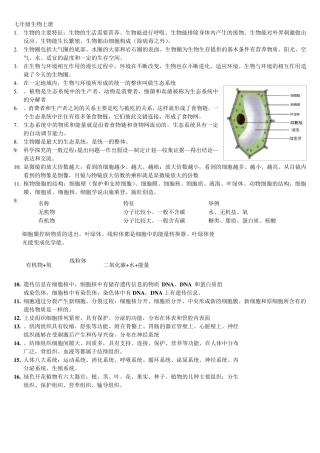 初中生物总复习资料超全}生物初中复习资料