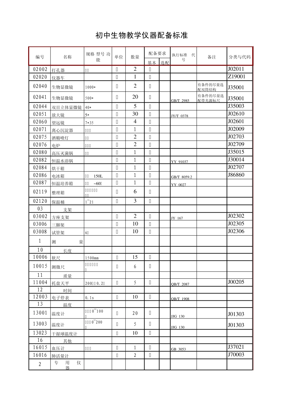 初中生物教学仪器配备标准表_第1页