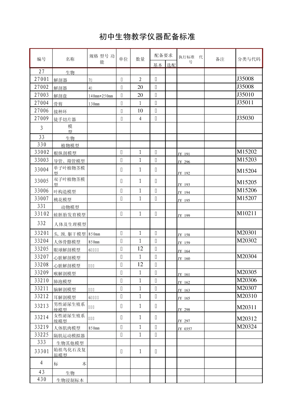 初中生物教学仪器配备标准表_第2页