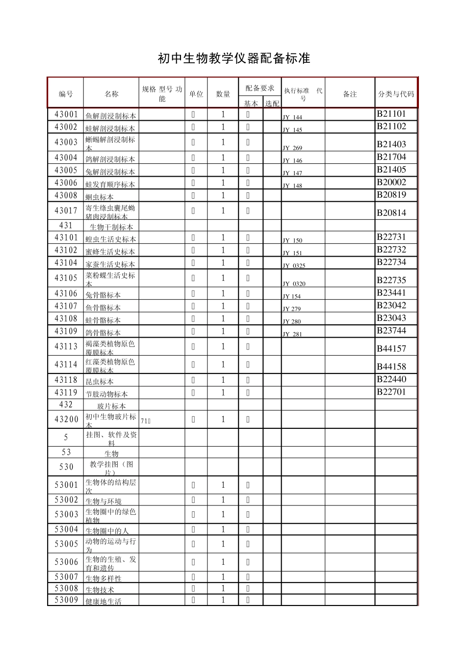 初中生物教学仪器配备标准表_第3页