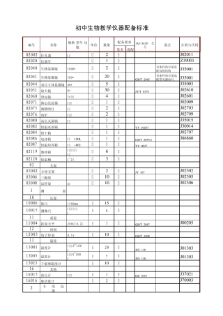 初中生物教学仪器配备标准表