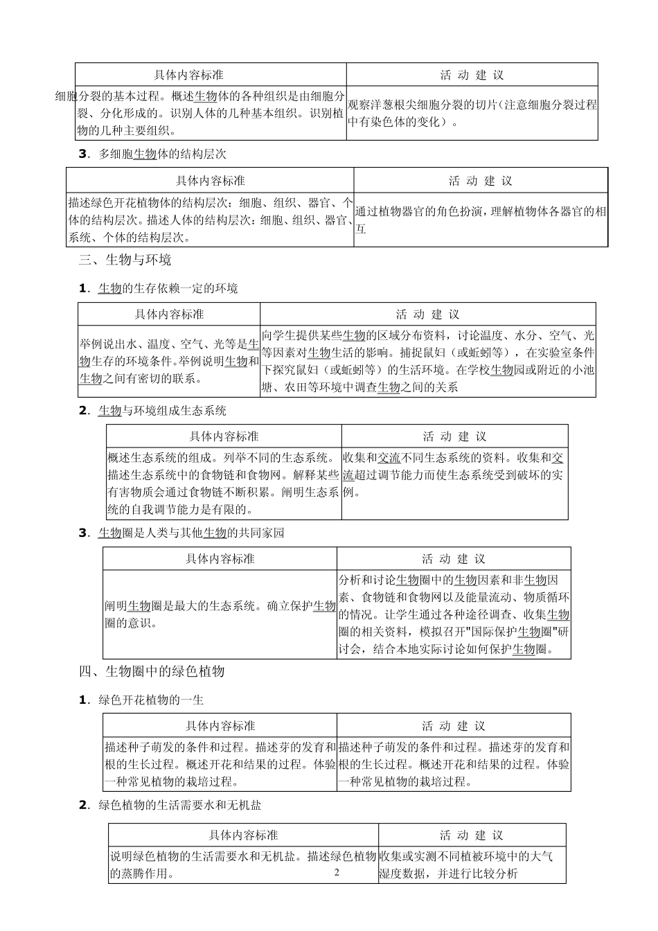 初中生物新课程标准具体内容标准_第2页
