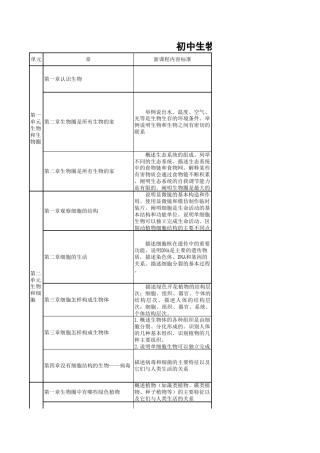 初中生物知识双向细目表