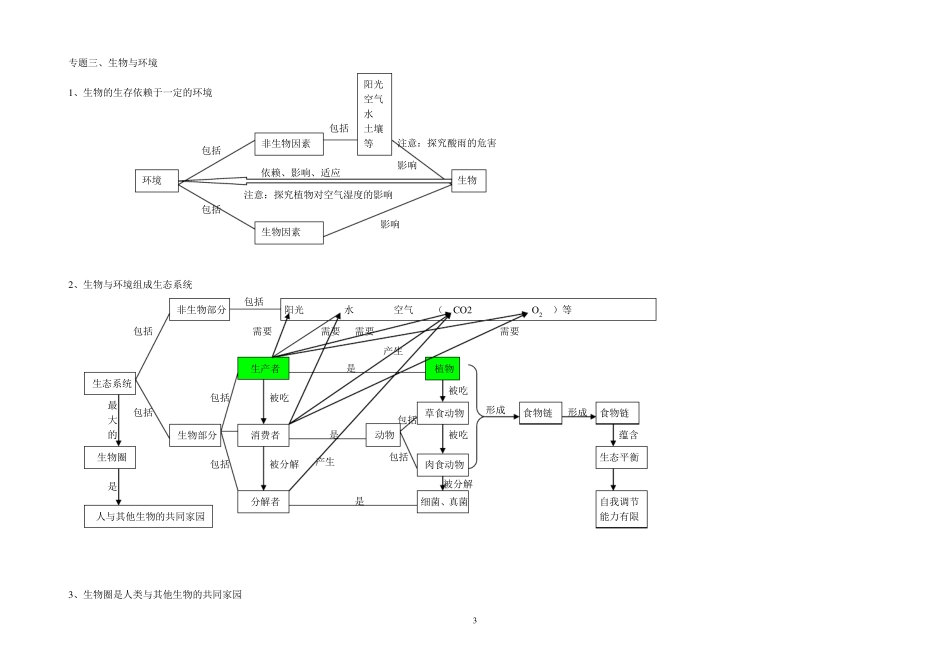 初中生物超全概念图_第3页