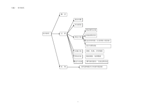 初中生物超全概念图