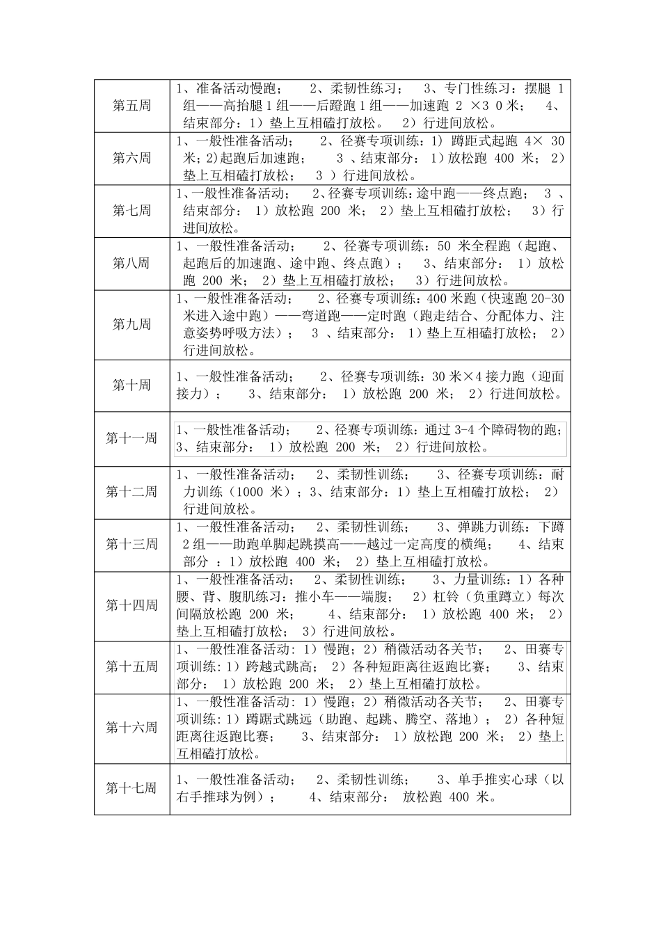 初中田径队训练计划_第2页