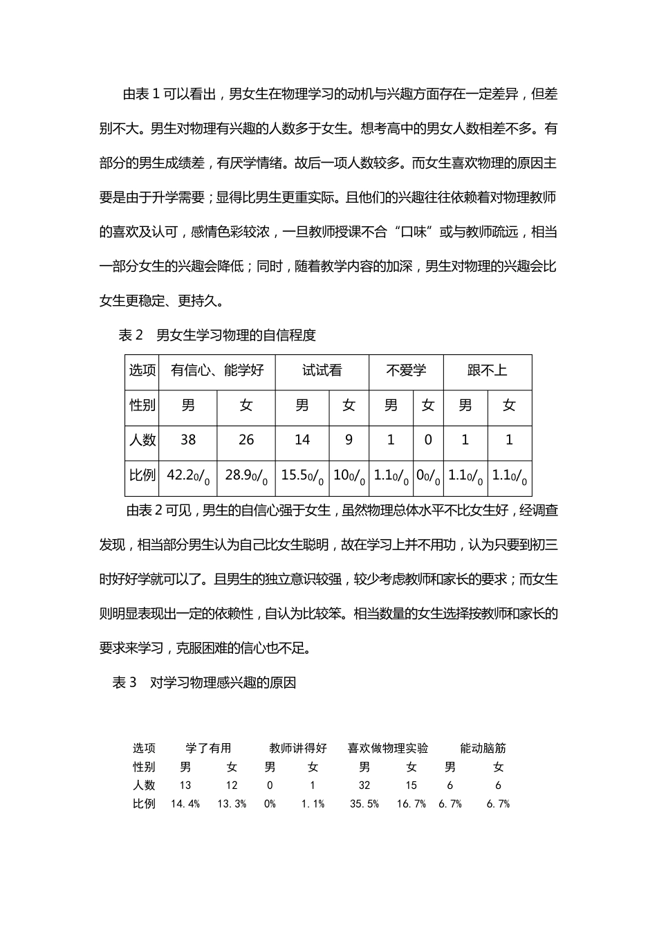 初中男女生学习物理的差异_第2页