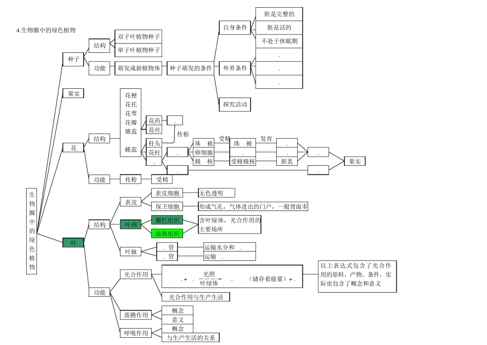 初中科学《生物部分》知识点梳理——思维导图_第3页