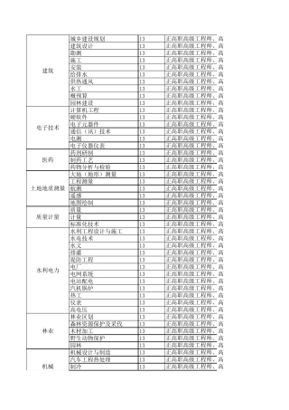 初中级工程师专业对照表