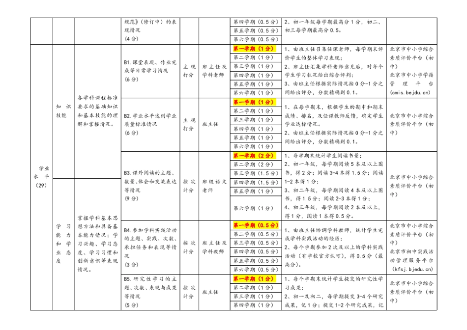 初中综评工作实施细则_第2页