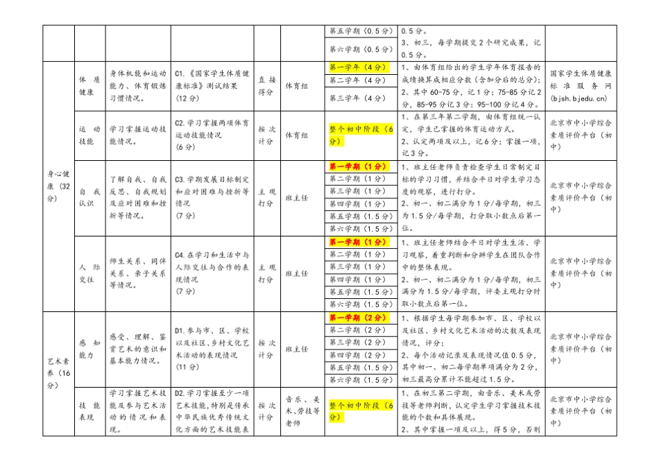初中综评工作实施细则_第3页