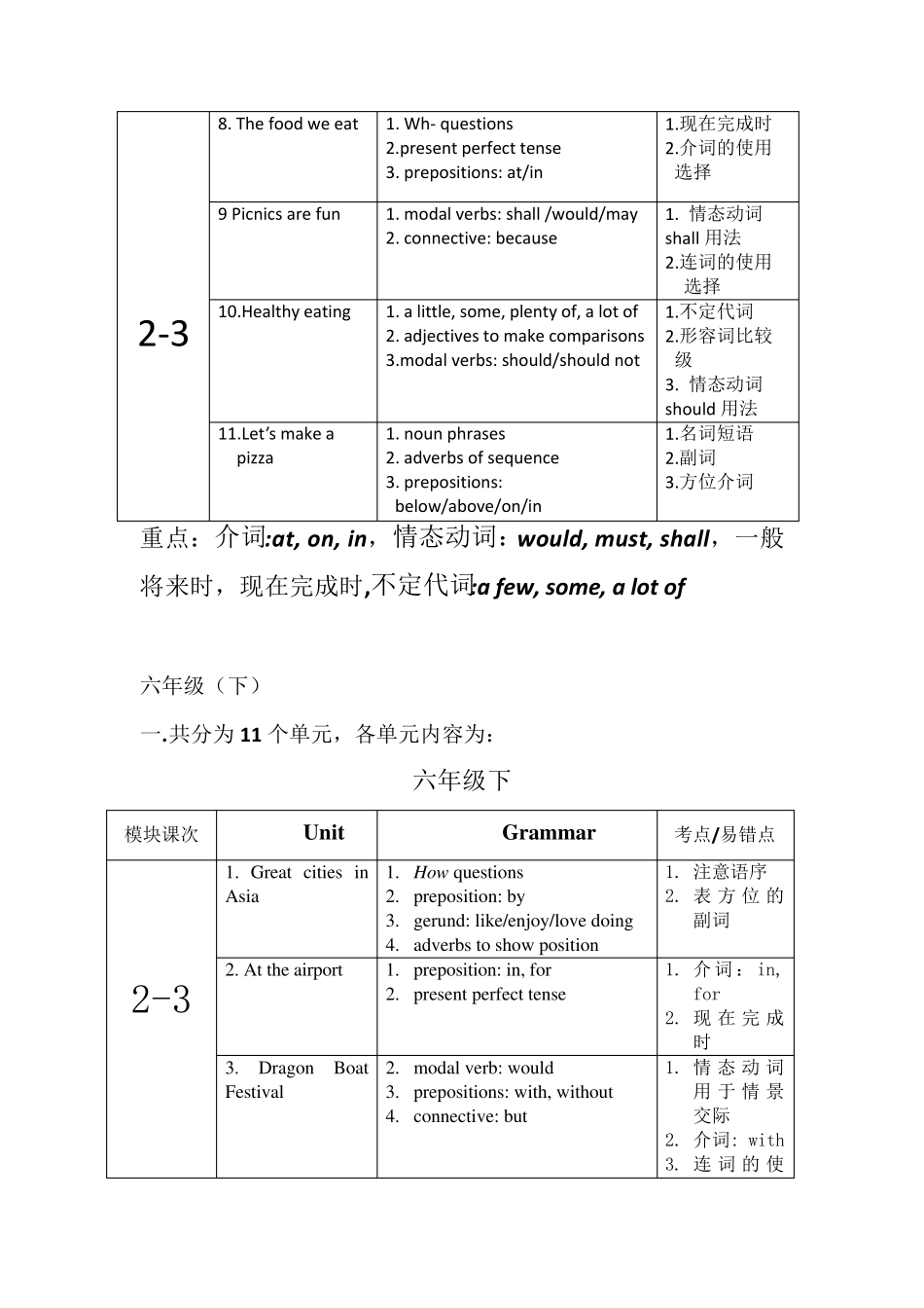 初中英语(牛津)教材知识点梳理_第2页