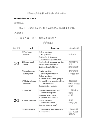 初中英语(牛津)教材知识点梳理