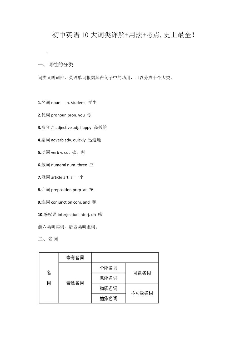 初中英语10大词类详解_第1页