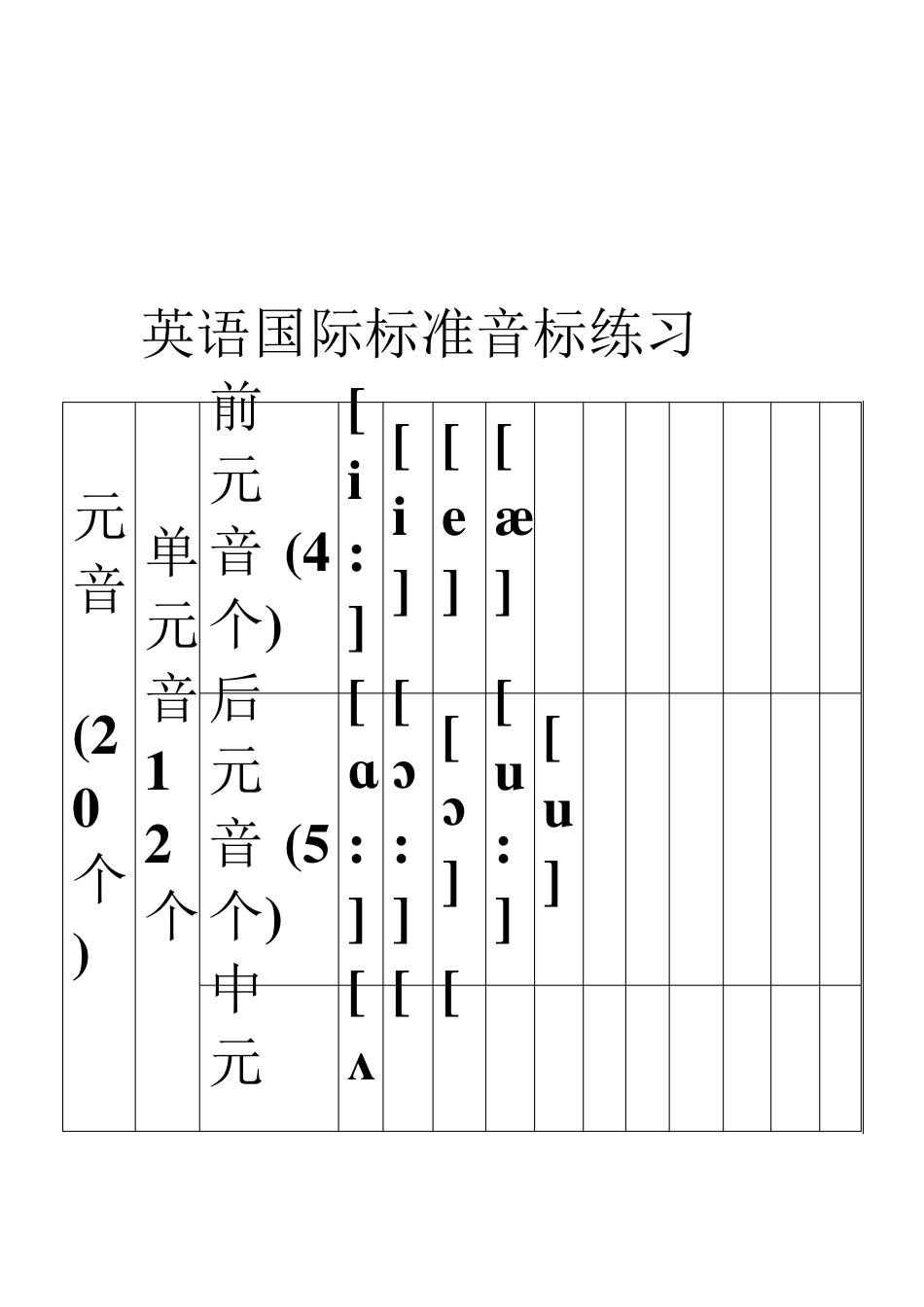 初中英语_国际音标表_语音知识_以及针对性练习_第3页