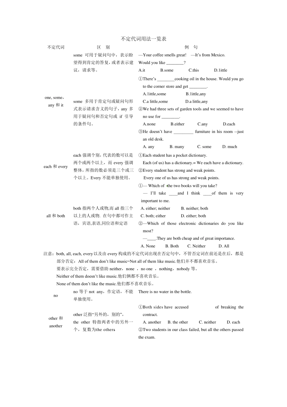 初中英语七年级升八年级衔接辅导之语法篇专题三代词_第2页