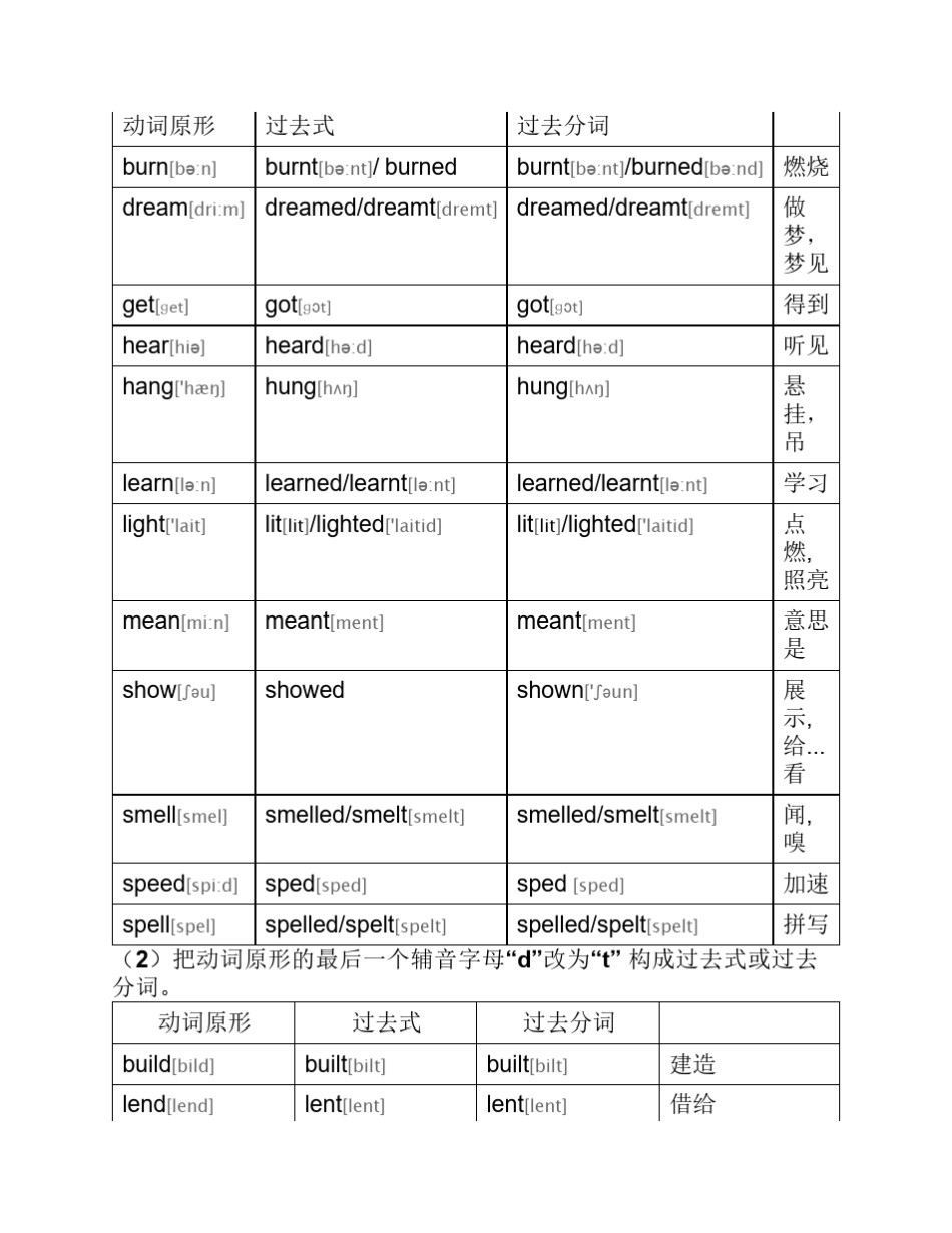 初中英语不规则动词表_第2页