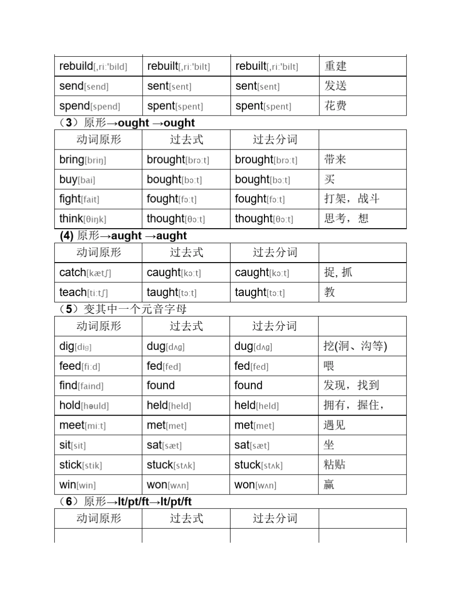 初中英语不规则动词表_第3页