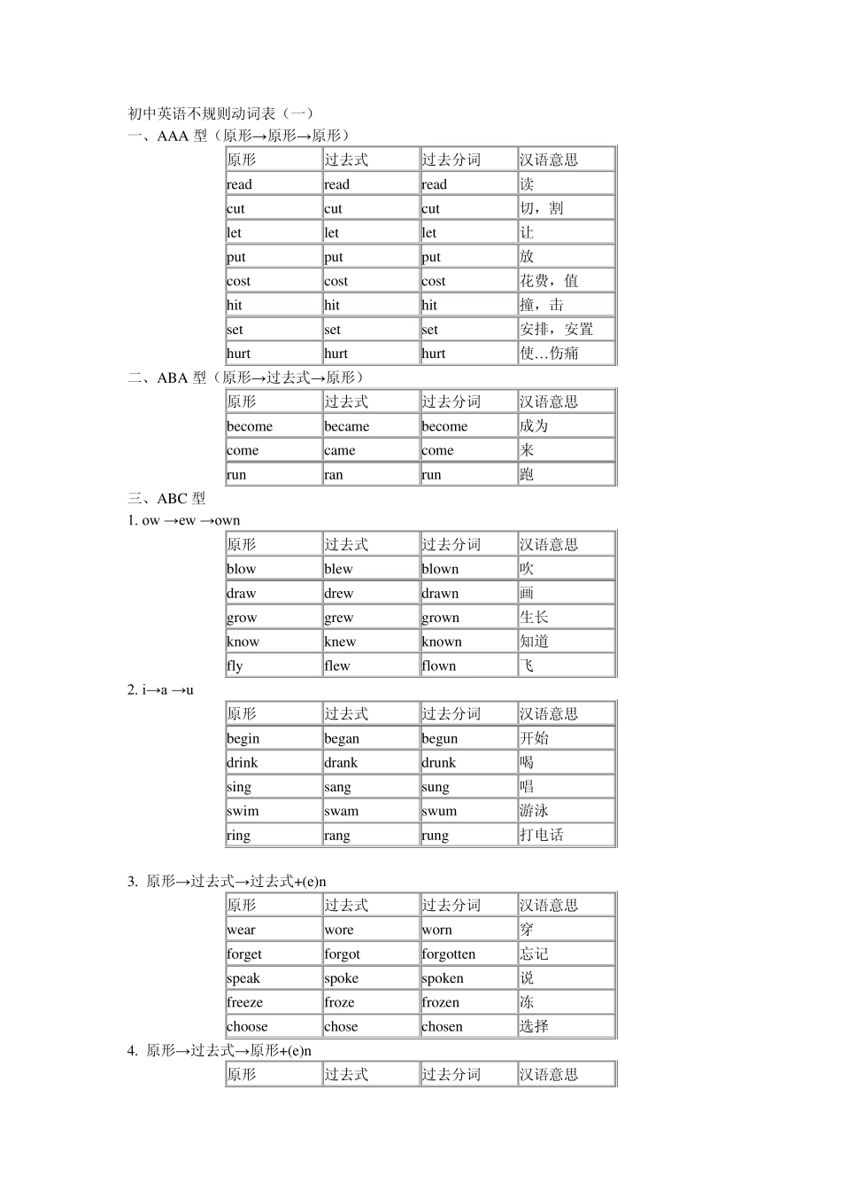 初中英语不规则动词表不规则动词高中_第1页