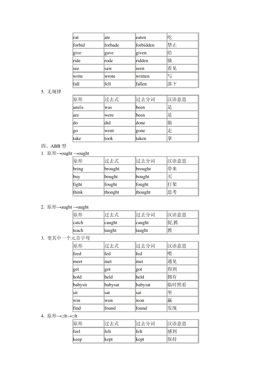 初中英语不规则动词表不规则动词高中_第2页