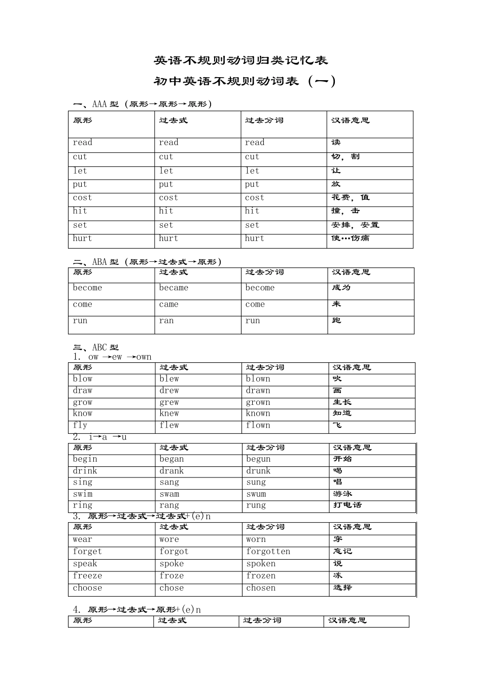 初中英语不规则动词表及测试卷_第1页
