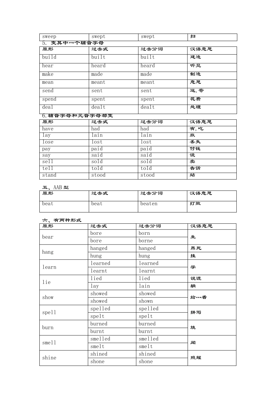 初中英语不规则动词表及测试卷_第3页