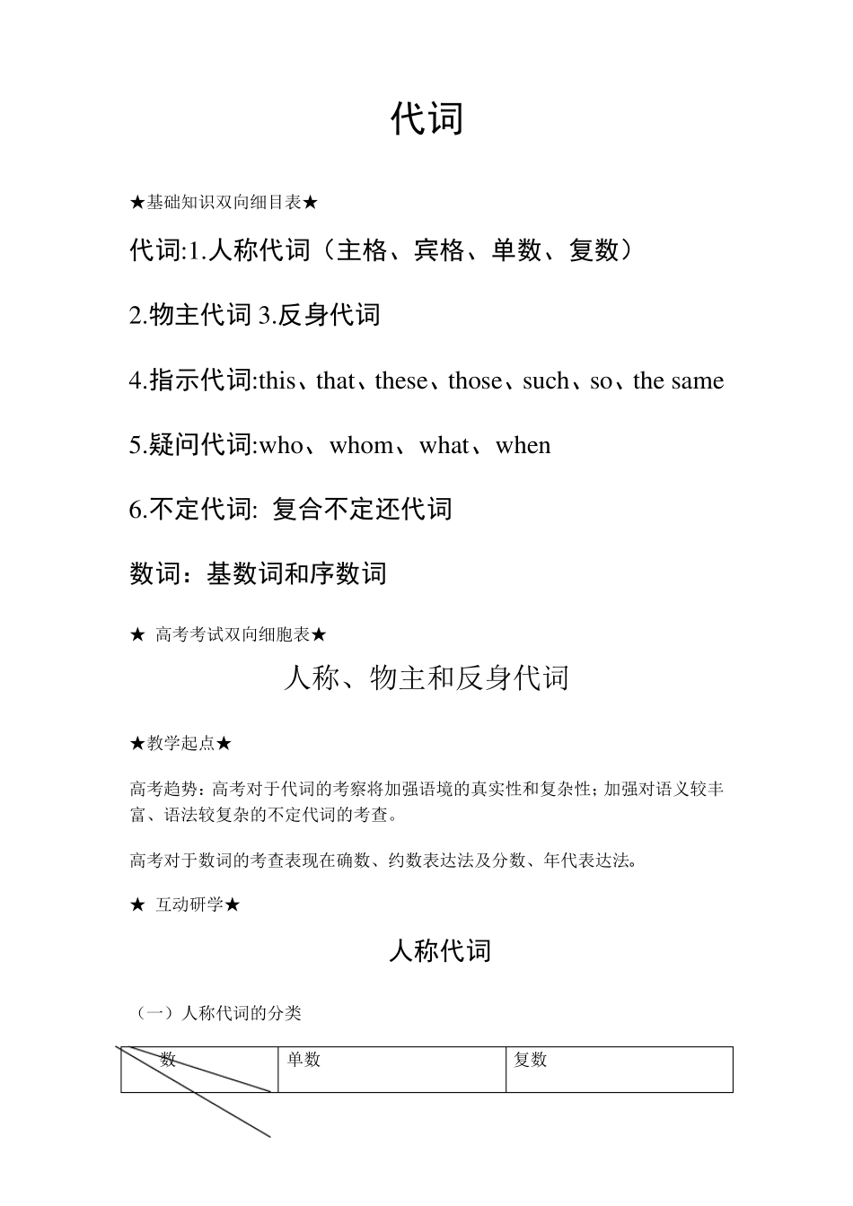 初中英语专题讲解——代词_第1页