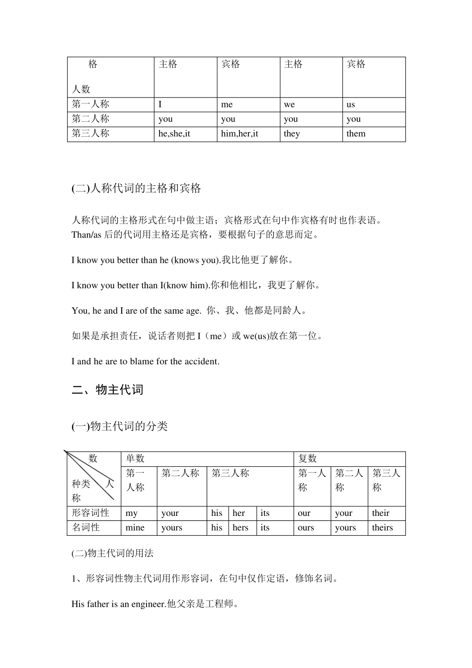 初中英语专题讲解——代词_第2页