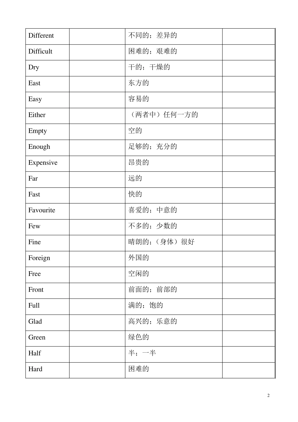 初中英语中考必背单词_第2页