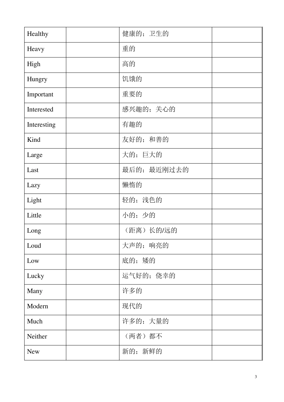 初中英语中考必背单词_第3页