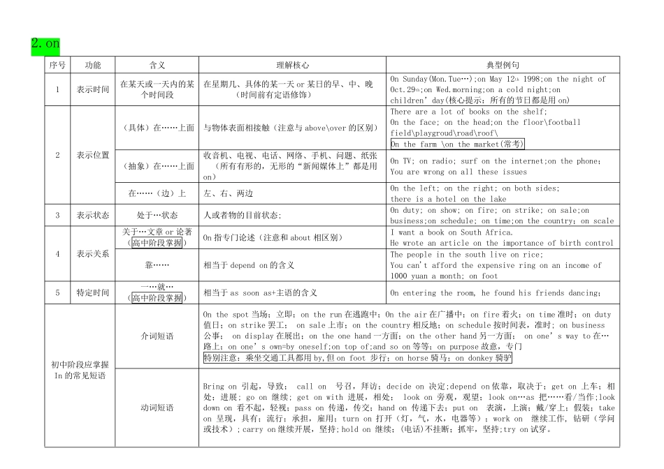 初中英语介词用法大全_第2页