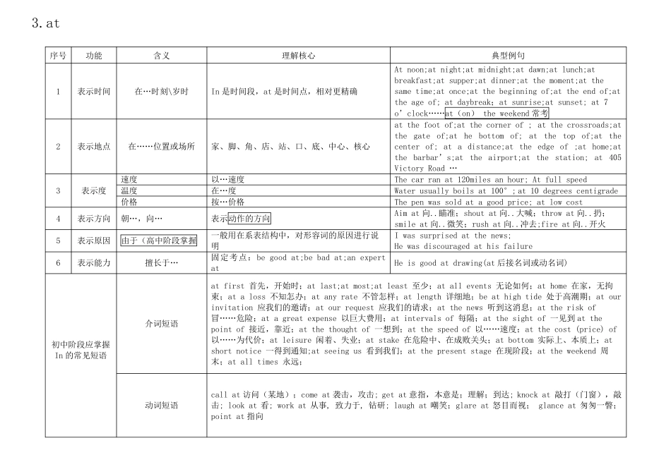 初中英语介词用法大全_第3页