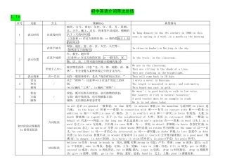 初中英语介词用法大全