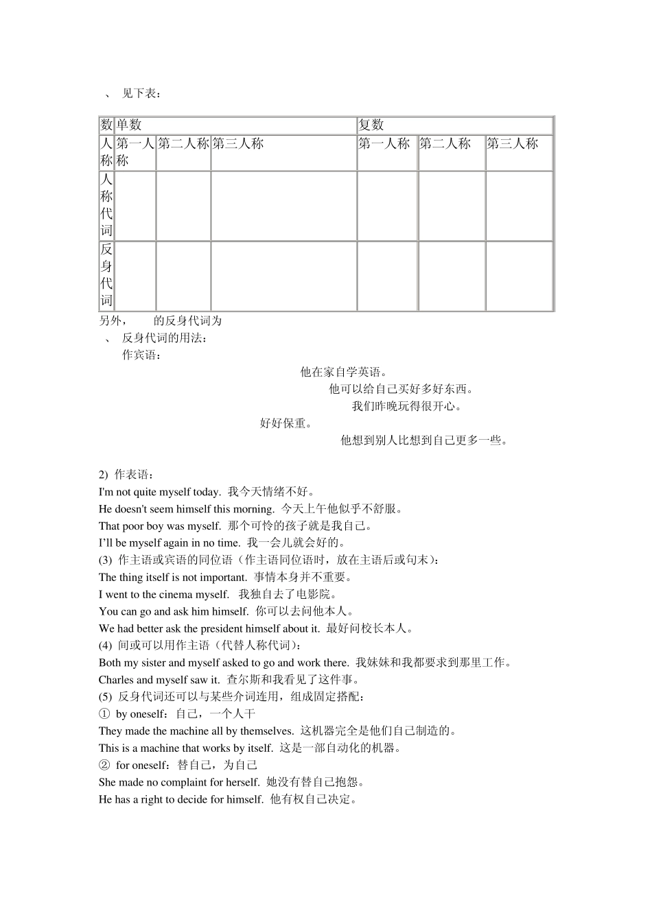 初中英语代词_第3页