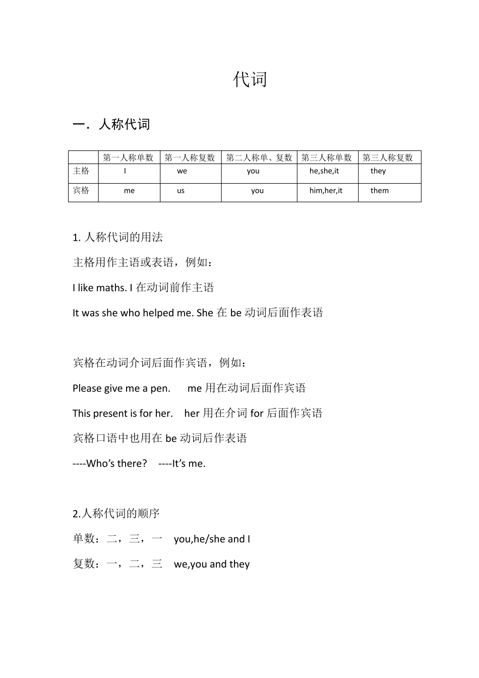 初中英语代词用法总结_第1页