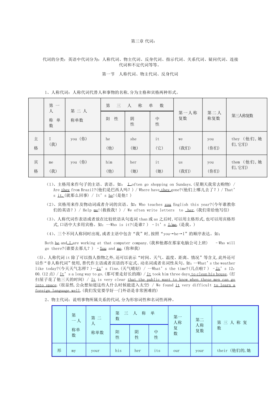 初中英语代词讲解_第1页