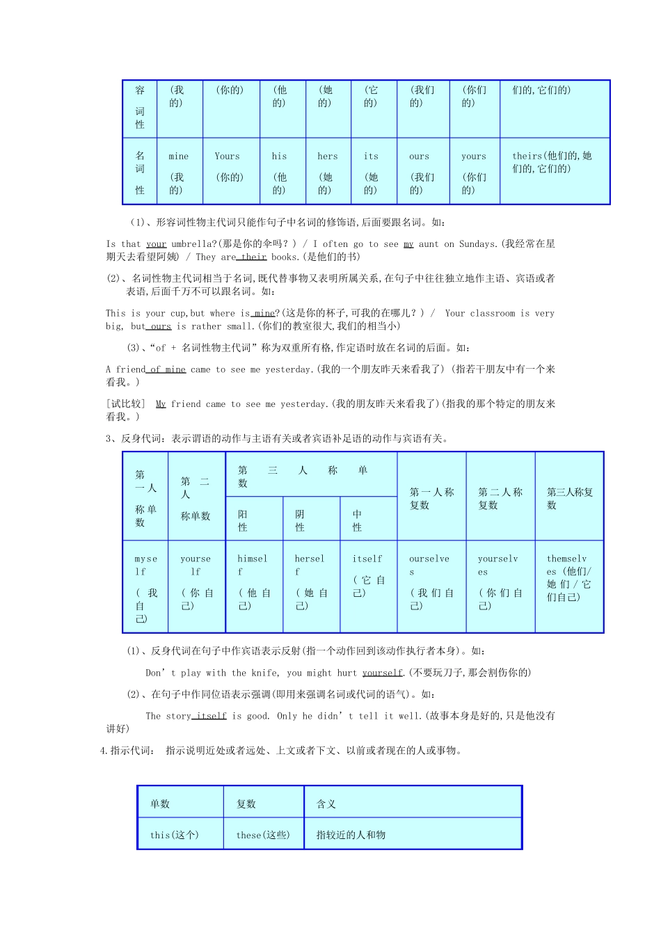 初中英语代词讲解_第2页