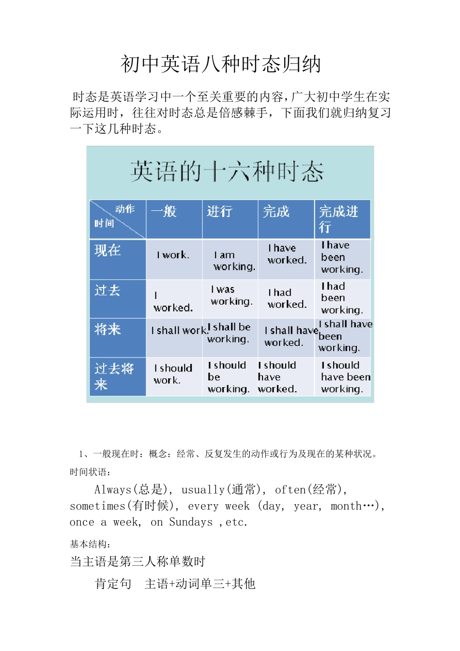 初中英语八种时态归纳_第1页