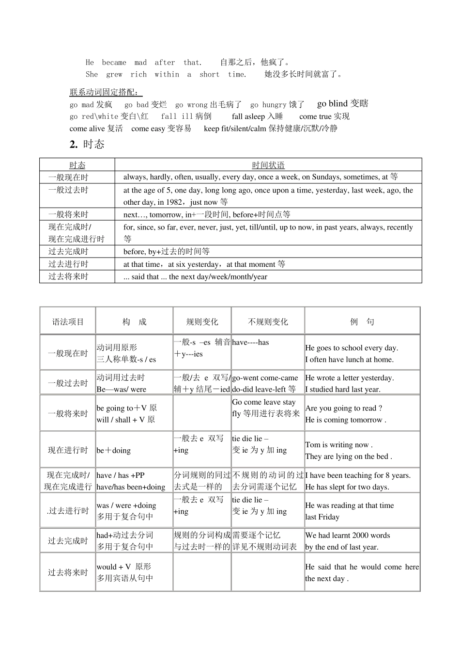 初中英语动词变形_第2页