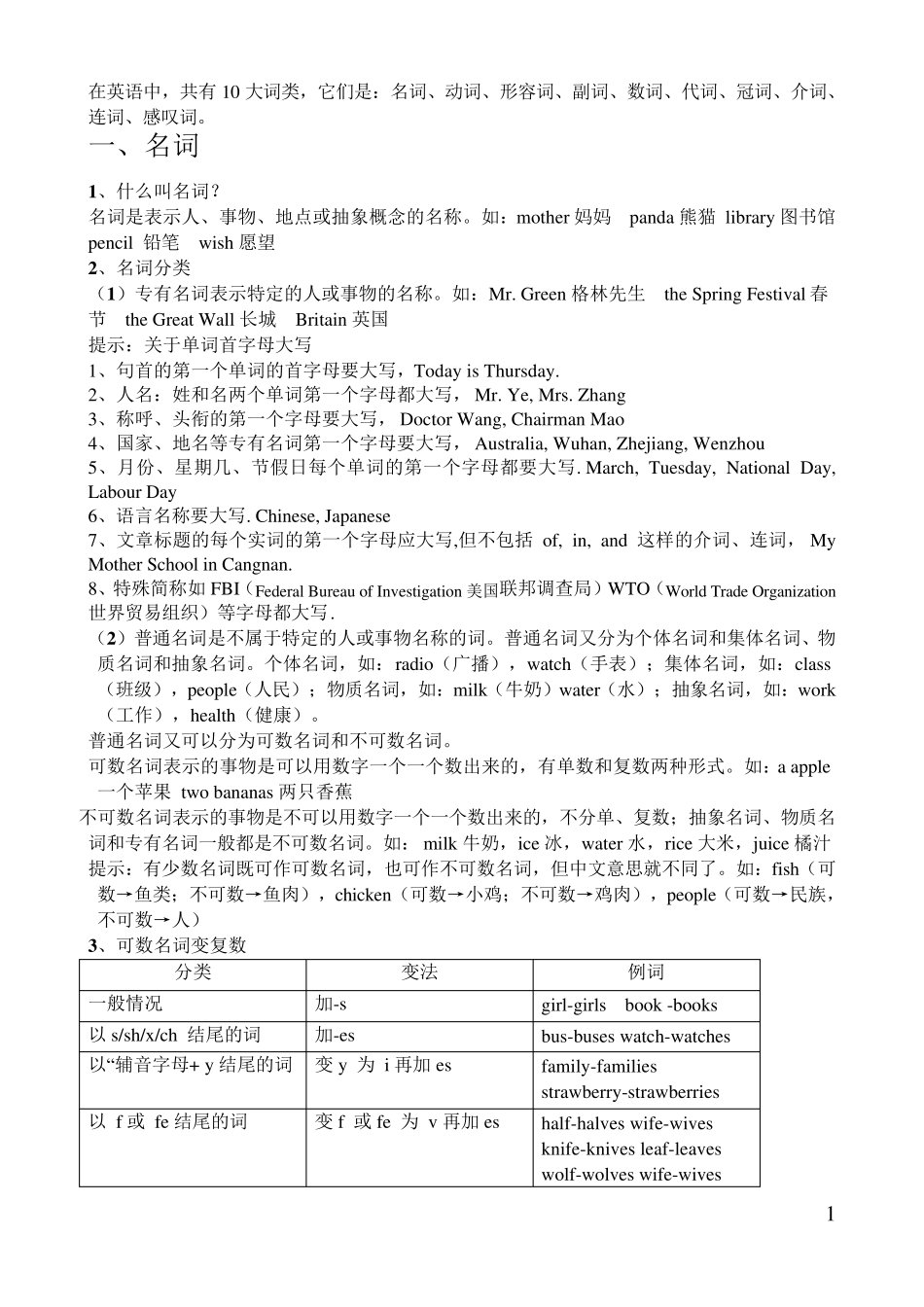 初中英语十大词性详解和练习_第1页