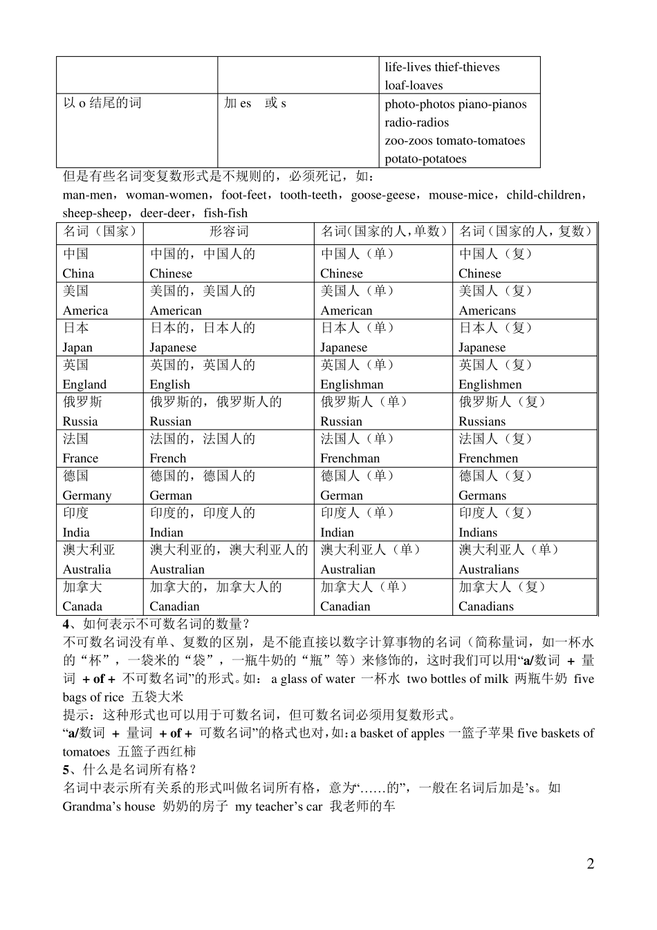 初中英语十大词性详解和练习_第2页
