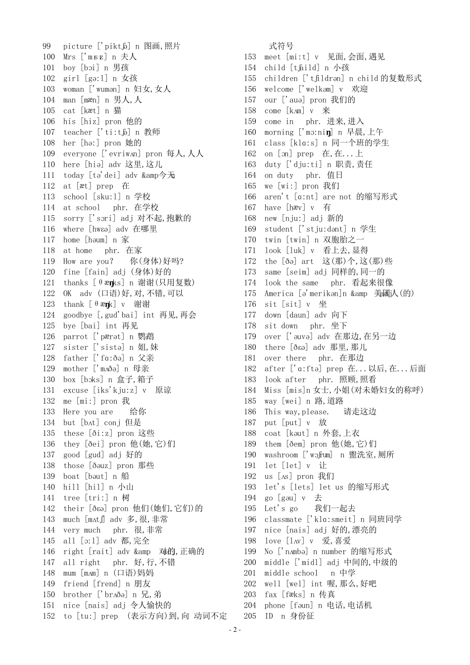 初中英语单词(带音标)及语法大全_第2页