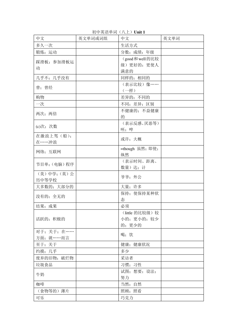 初中英语单词(汉译英)_第1页