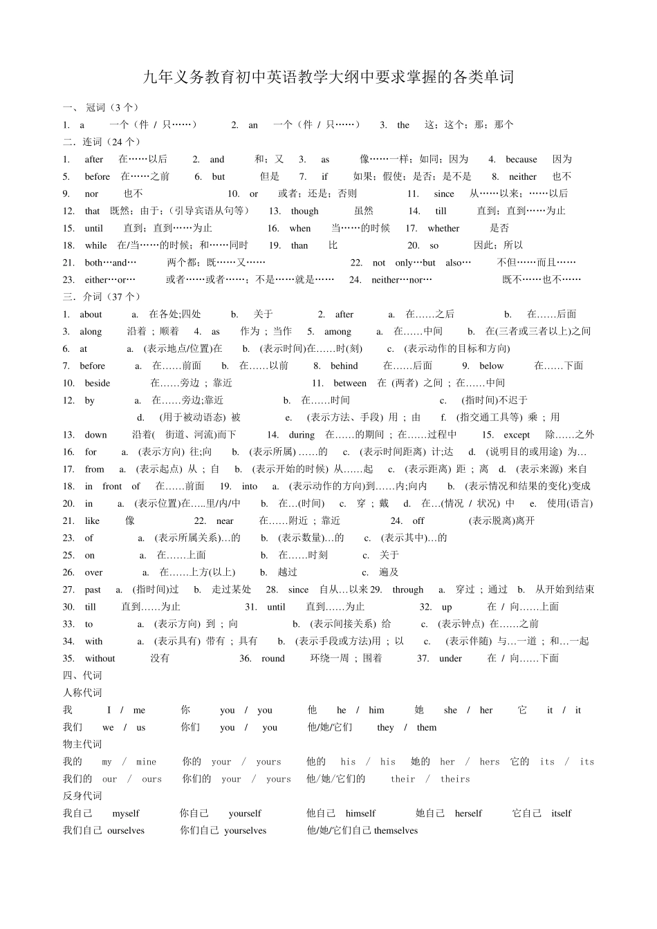 初中英语单词(词性)_第1页