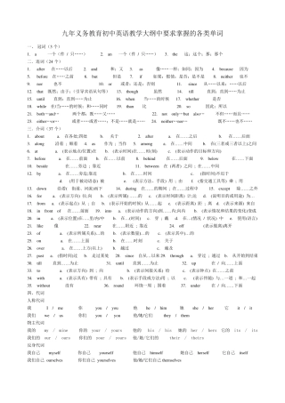 初中英语单词(词性)