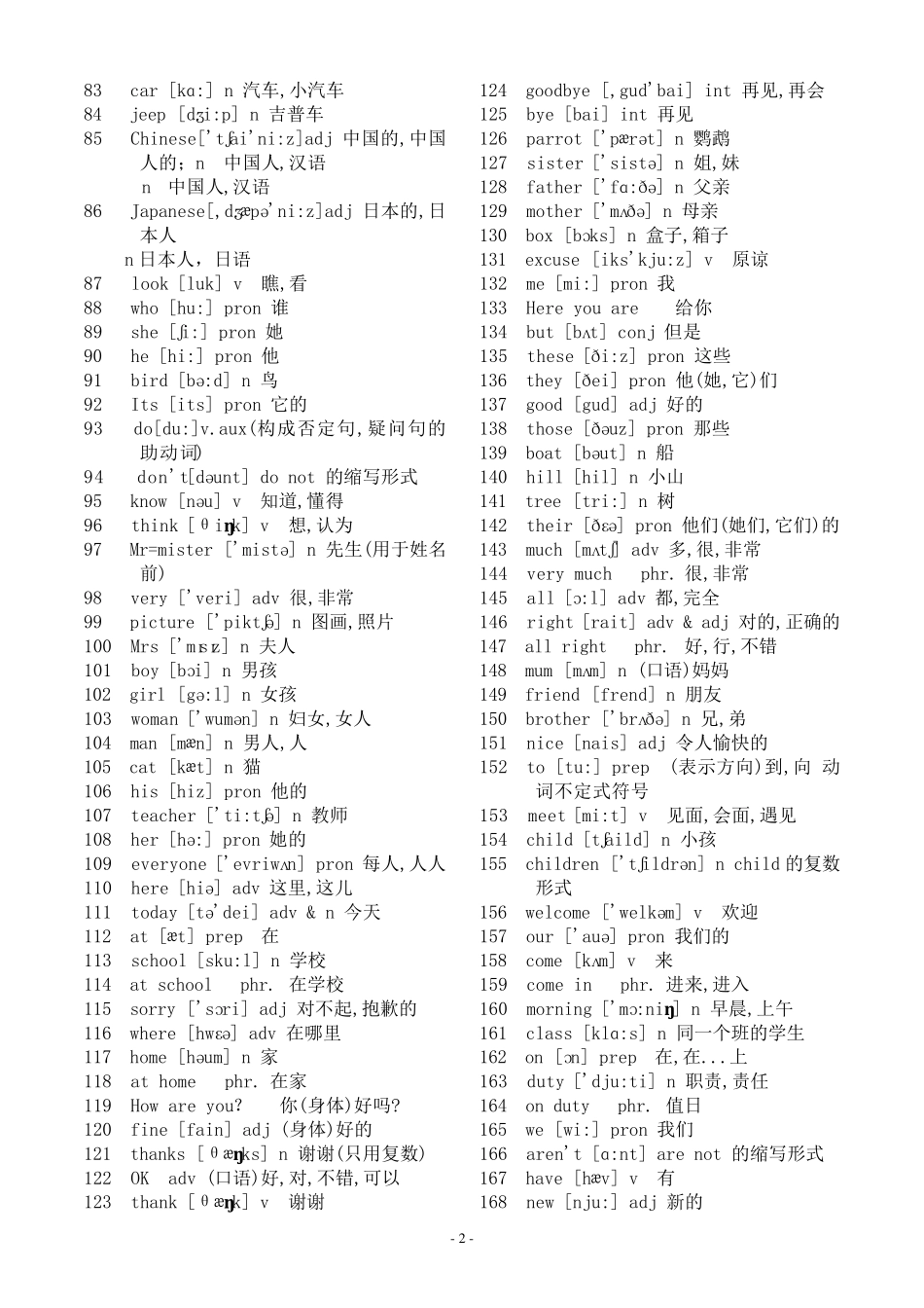 初中英语单词+词组大全_第2页