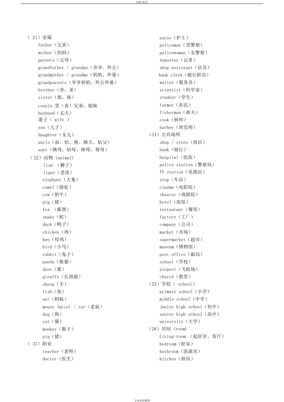 初中英语单词分类大全_第3页