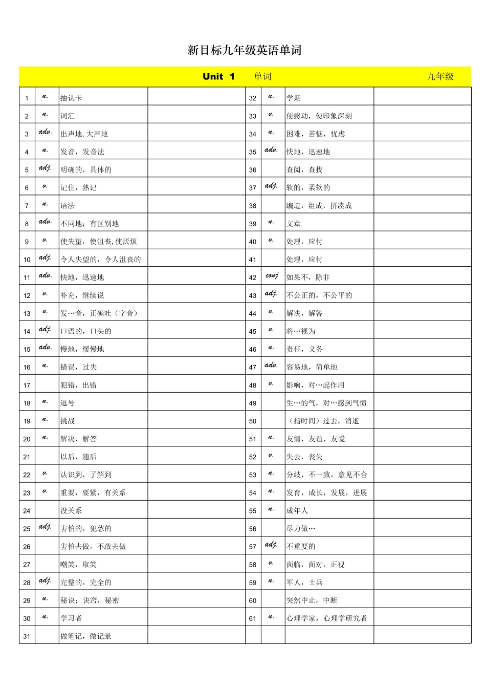 初中英语单词及重点短语表默写用_第1页