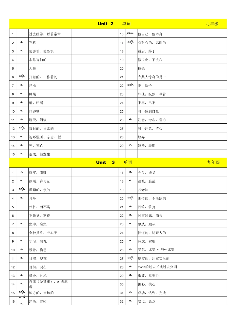 初中英语单词及重点短语表默写用_第2页