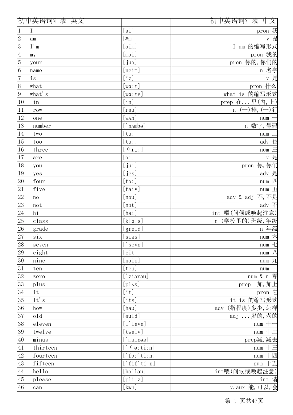 初中英语单词大全中英对照(带音标)_第1页